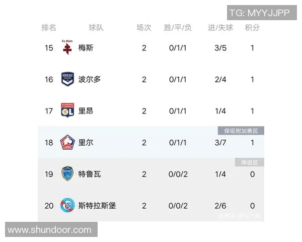 广州篮球队强势领跑世界杯积分榜目前积分达到61分